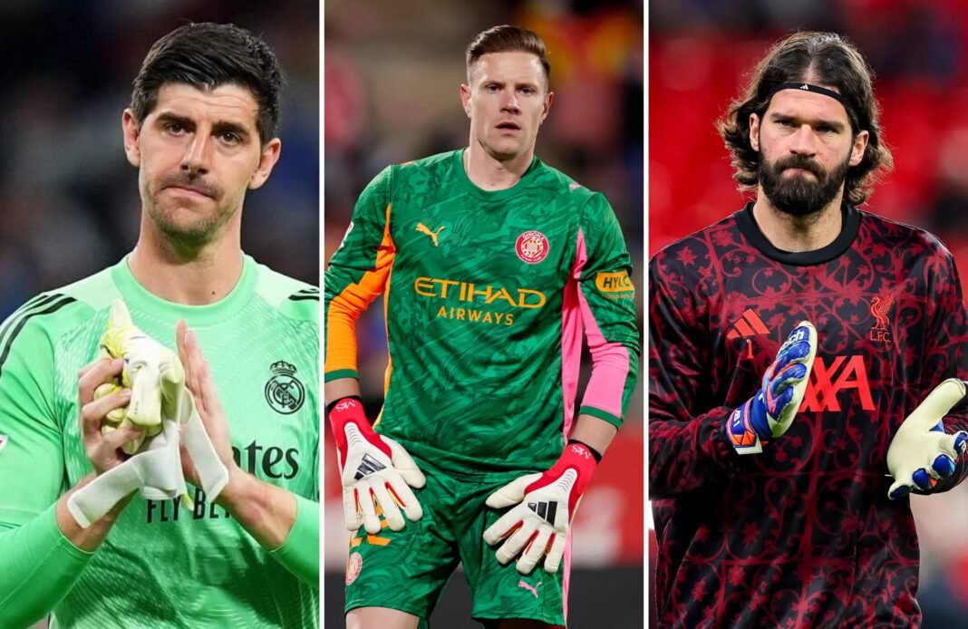 Best Goalkeepers in the World 2022