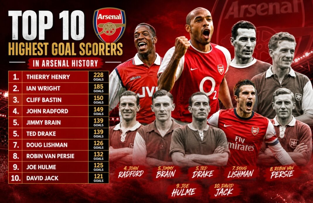 Highest Goal Scorers in Arsenal History