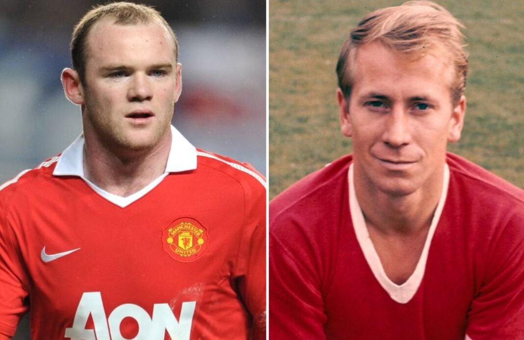 Highest Goal Scorers in Manchester United History