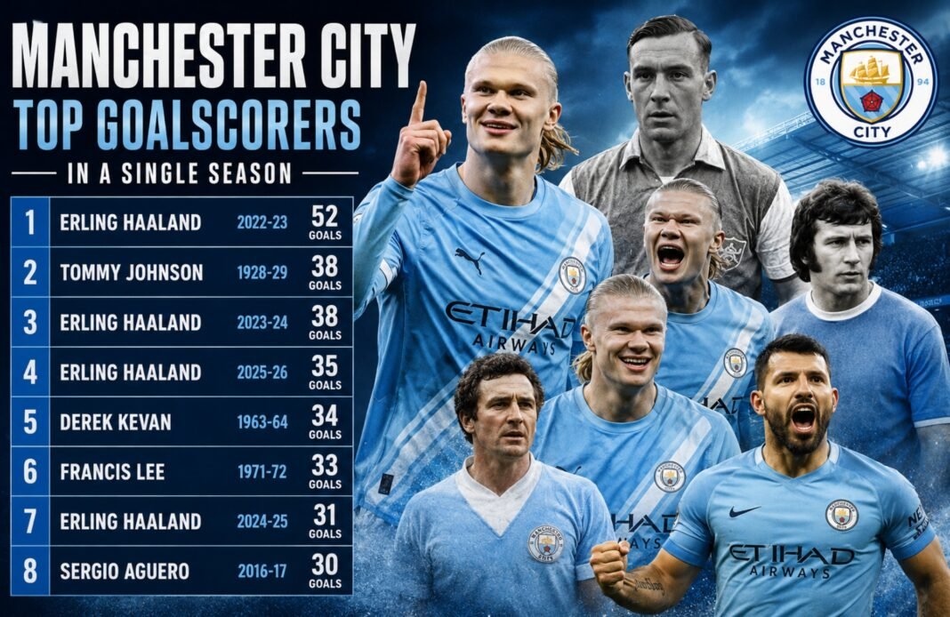 Manchester City Top Goalscorers in a Single Season Manchester City Top Goalscorers in a Single Season