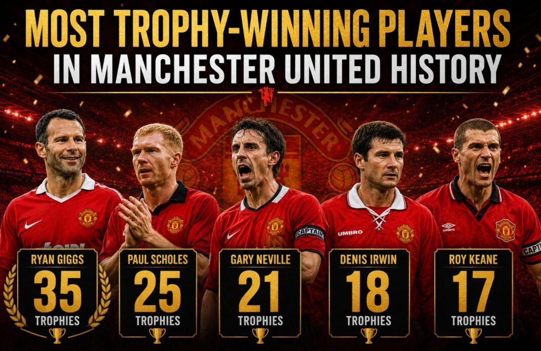 Most Trophy-Winning Players in Manchester United History