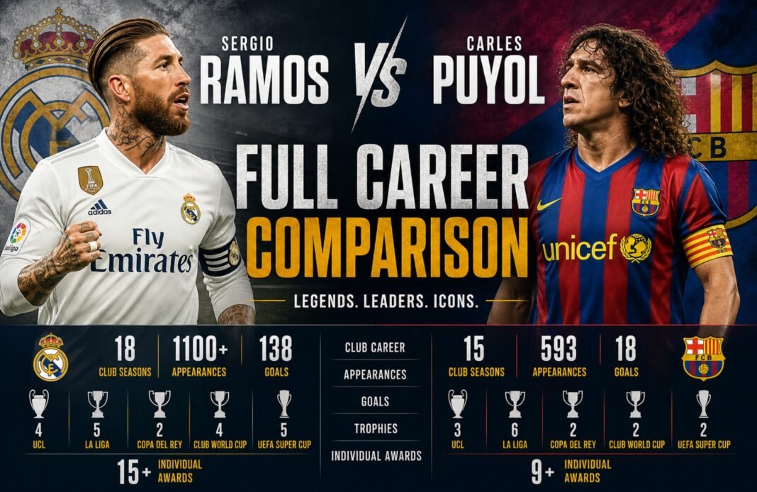 Sergio Ramos vs Carles Puyol