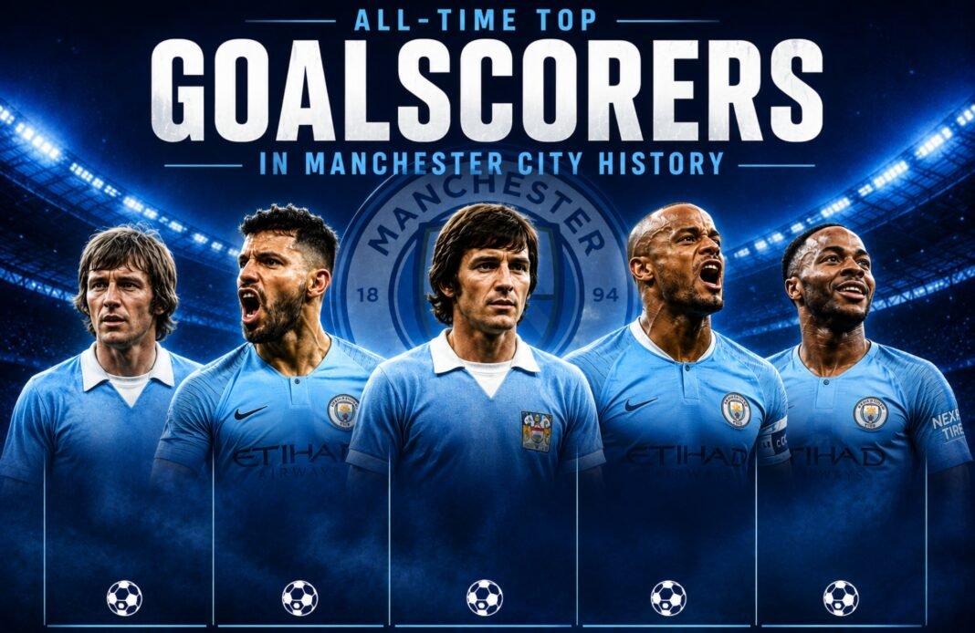 Top 10 All-Time Top Goalscorers in Manchester City History