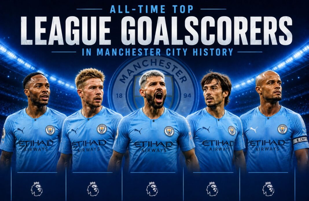 Top 10 All-Time Top League Goalscorers in Manchester City History