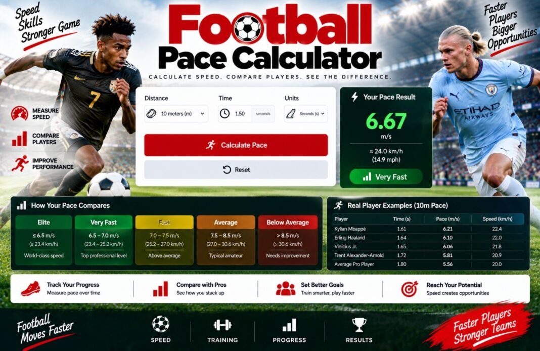Football Pace Calculator Football Pace Calculator