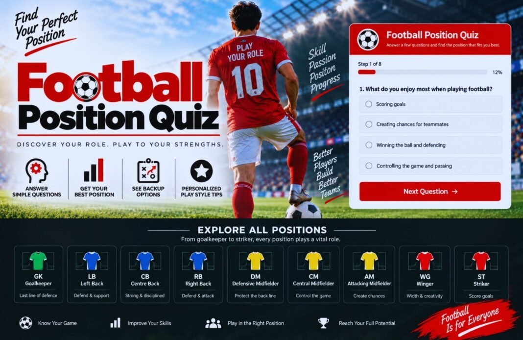 Football Position Quiz Football Position Quiz