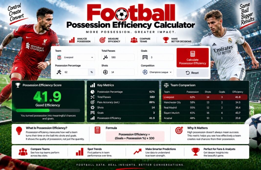 Possession Efficiency Calculator