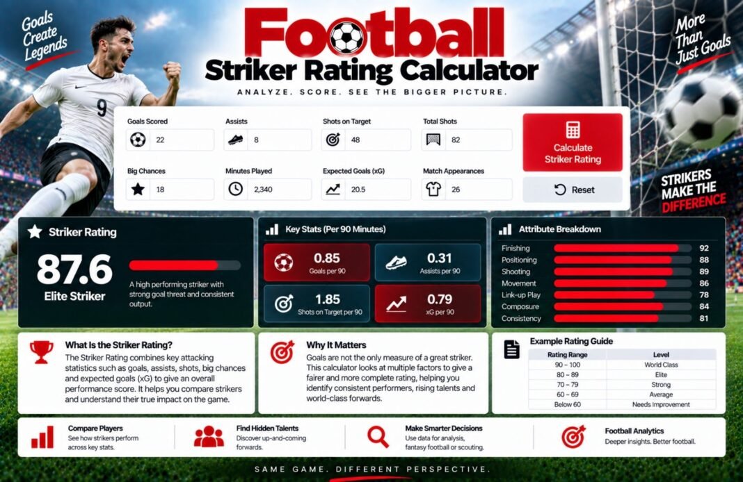 Striker Rating Calculator