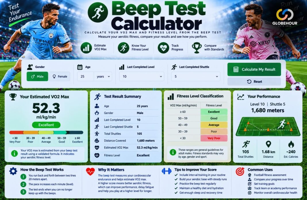 Beep Test Calculator