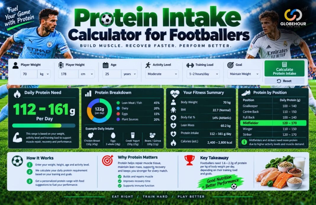 Protein Intake Calculator for Footballers Protein Intake Calculator for Footballers